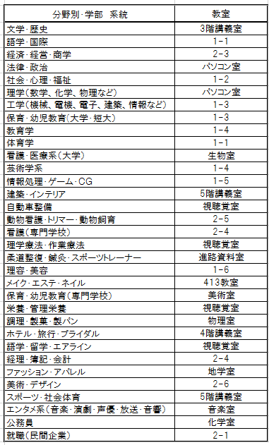 2023　進路分野別説明会 (1)